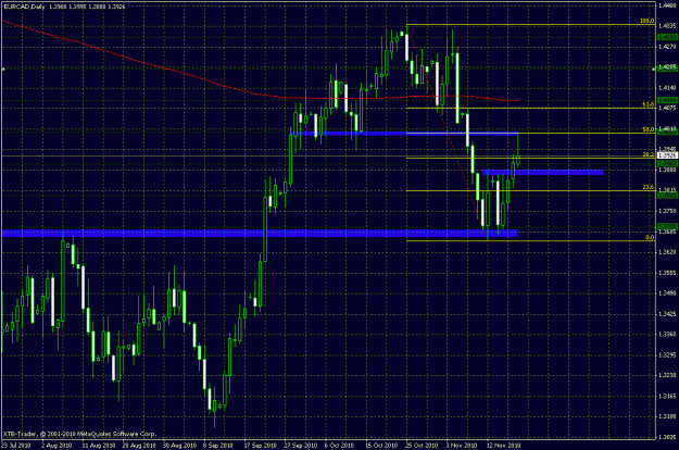 Click to Enlarge

Name: eurcad1.gif
Size: 31 KB