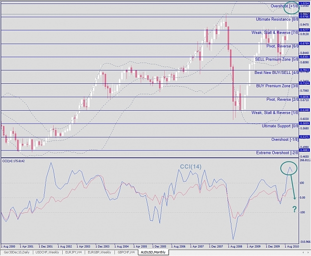 Click to Enlarge

Name: AUDUSD, Monthly, 2010 November 20.jpg
Size: 359 KB