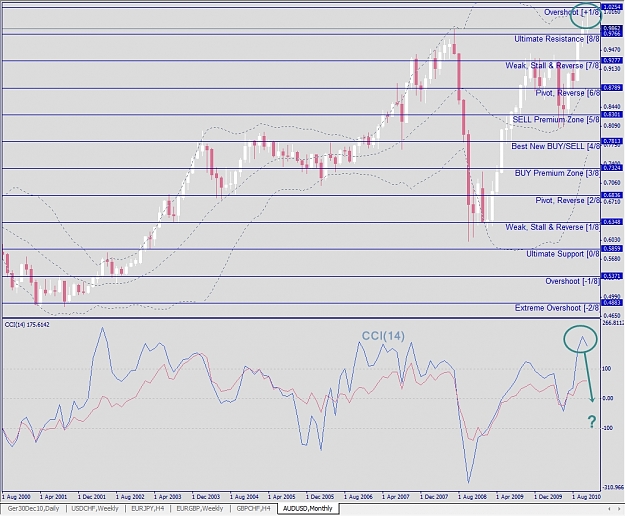Click to Enlarge

Name: AUDUSD, Monthly, 2010 November 20.jpg
Size: 359 KB