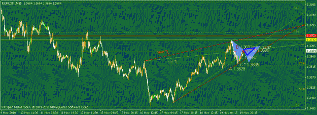Click to Enlarge

Name: eu 2010.11.21 tf15 gartley n wedges.gif
Size: 15 KB