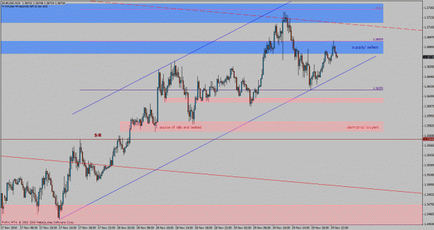 Click to Enlarge

Name: eurusd-m15.gif
Size: 32 KB