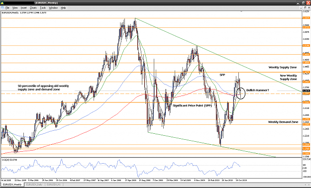 Click to Enlarge

Name: 101120_w1_EURUSD Analysis.PNG
Size: 72 KB