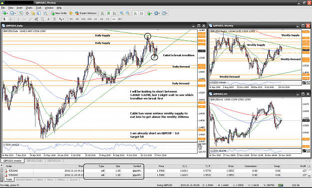Click to Enlarge

Name: 101120_swing_GBPUSD Analysis.PNG
Size: 105 KB