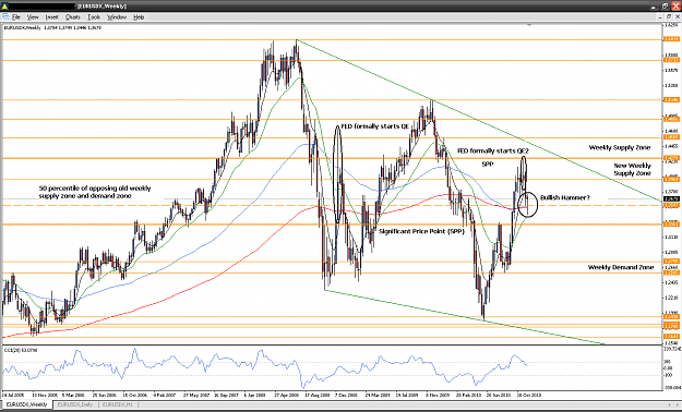 Click to Enlarge

Name: 101120_w1_EURUSD Analysis.PNG
Size: 73 KB