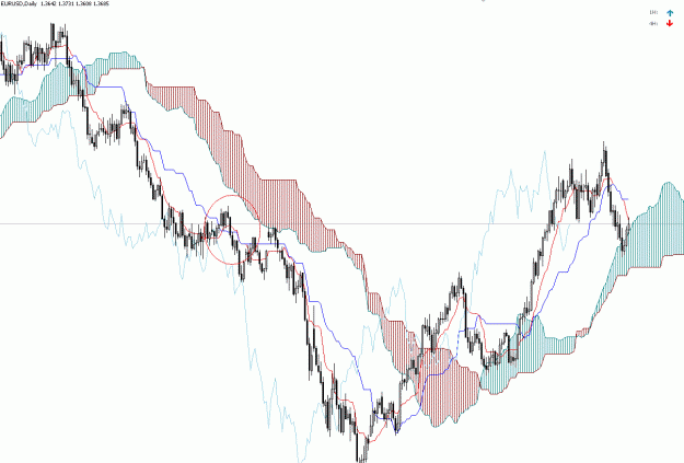 Click to Enlarge

Name: eurusddaily.gif
Size: 37 KB