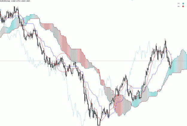 Click to Enlarge

Name: eurusddaily.gif
Size: 37 KB