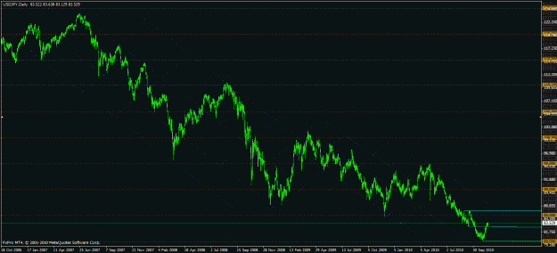Click to Enlarge

Name: jpy.gif
Size: 36 KB