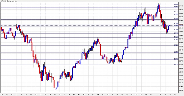 Click to Enlarge

Name: eur-to-usd-forecast-november-22-26.jpg
Size: 200 KB