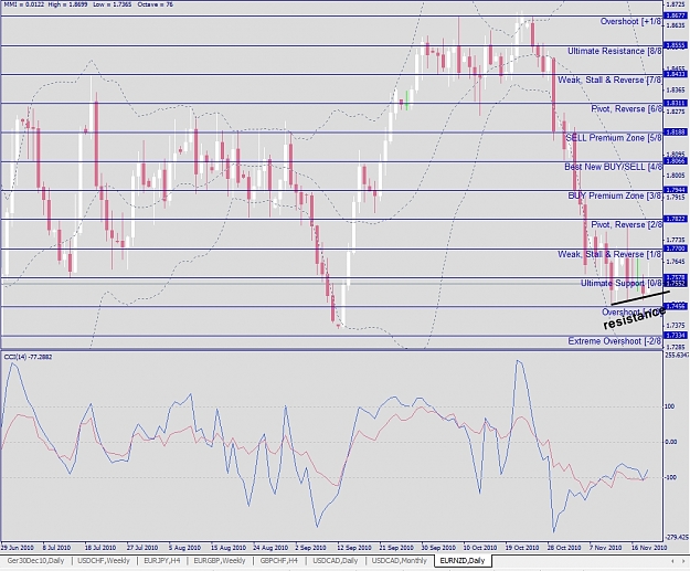 Click to Enlarge

Name: EURNZD, Daily, 2010 November 21.jpg
Size: 390 KB
