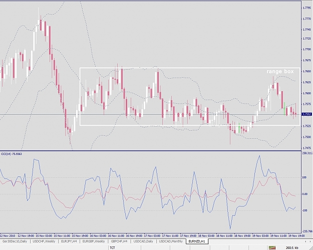 Click to Enlarge

Name: EURNZD, H1, 2010 November 21, range box.jpg
Size: 293 KB