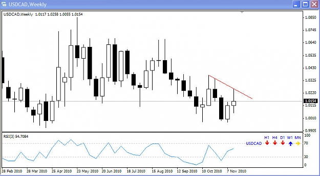 Click to Enlarge

Name: USD-CAD weekly.jpg
Size: 61 KB