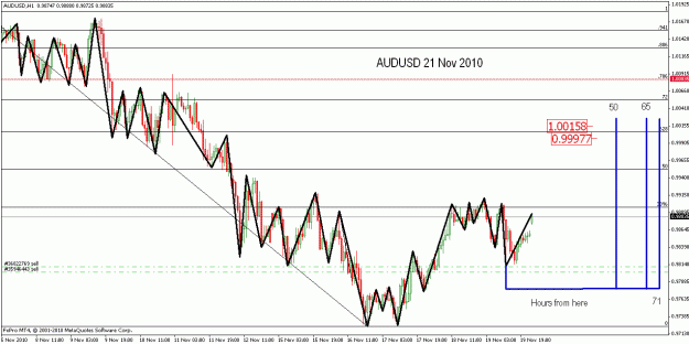 Click to Enlarge

Name: audusd 21st november 2010.gif
Size: 26 KB