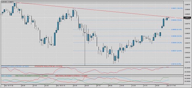 Click to Enlarge

Name: 11212010AUDUSD.jpg
Size: 193 KB