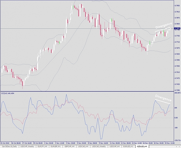 Click to Enlarge

Name: NZDUSD, H4, 2010 November 22.jpg
Size: 266 KB