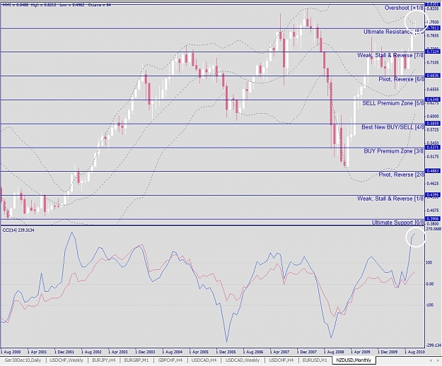 Click to Enlarge

Name: NZDUSD, Monthly, 2010 November 22.jpg
Size: 346 KB