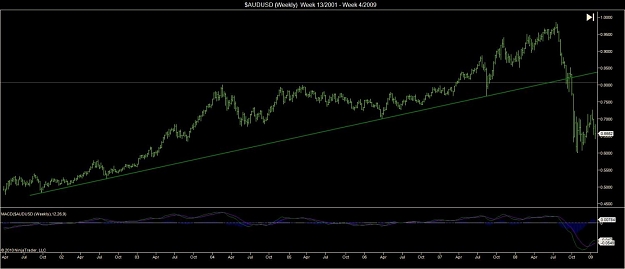Click to Enlarge

Name: aud long term.jpg
Size: 72 KB
