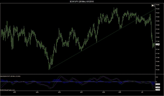 Click to Enlarge

Name: Trendline.jpg
Size: 98 KB