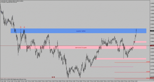 Click to Enlarge

Name: audusd-m15bar.gif
Size: 28 KB