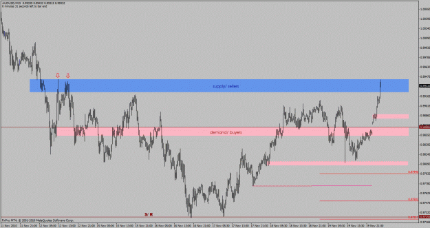 Click to Enlarge

Name: audusd-m15bar.gif
Size: 28 KB