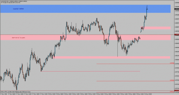 Click to Enlarge

Name: audusd-m15.gif
Size: 29 KB