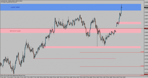 Click to Enlarge

Name: audusd-m15.gif
Size: 29 KB