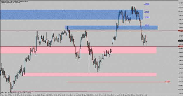 Click to Enlarge

Name: audusd-m15.gif
Size: 30 KB