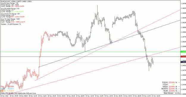 Click to Enlarge

Name: eurchf_101121_m30-adr130%.gif
Size: 29 KB