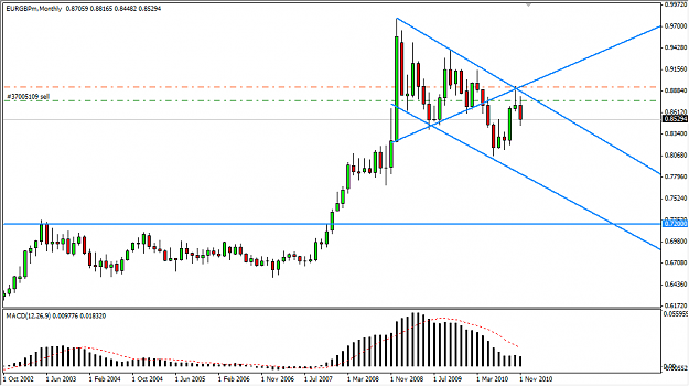 Click to Enlarge

Name: eurgbp.png
Size: 34 KB