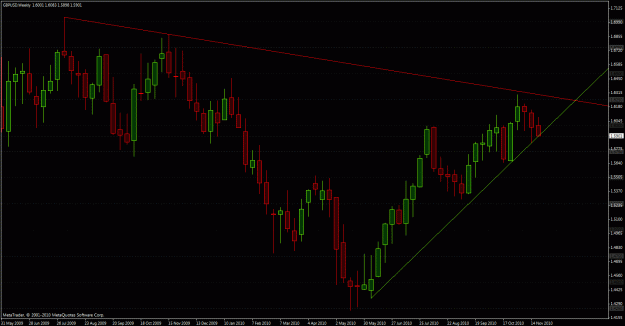 Click to Enlarge

Name: gbpusd weekly.gif
Size: 30 KB