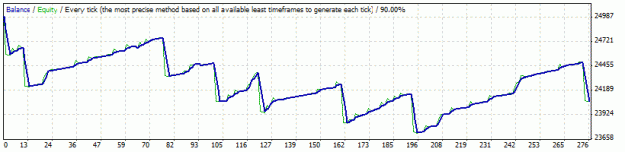 Click to Enlarge

Name: Tokyo17_FixedLots_3pos_2006_01lots_default.gif
Size: 9 KB