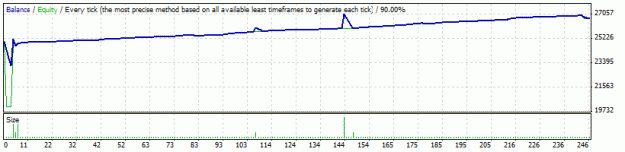 Click to Enlarge

Name: Tokyo19_FixedLots_3pos_2006_RECOVERY_200spacing_1333.gif
Size: 8 KB