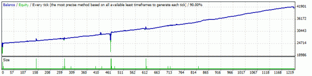Click to Enlarge

Name: Tokyo18_v5_FixedLots_3pos_2006-2010_RECOVERY_200spacing_1333.gif
Size: 8 KB