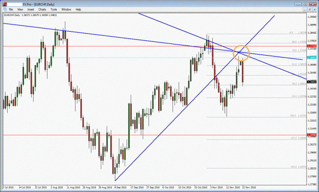Click to Enlarge

Name: eurchf.gif
Size: 36 KB