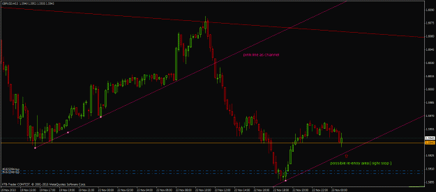 Click to Enlarge

Name: gbp usd m15.gif
Size: 23 KB