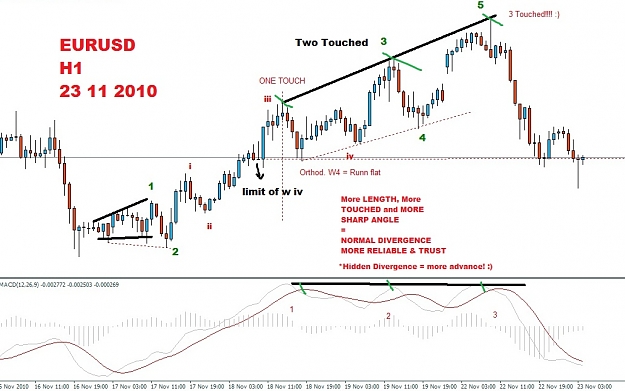 Click to Enlarge

Name: EUMACD.jpg
Size: 142 KB