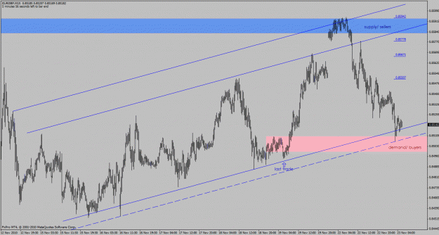 Click to Enlarge

Name: eurgbp-m15bar.gif
Size: 32 KB
