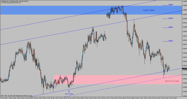 Click to Enlarge

Name: eurgbp-m15.gif
Size: 33 KB