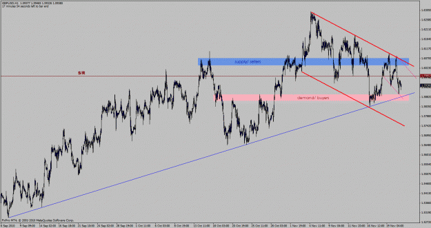 Click to Enlarge

Name: gbpusd-h1bar.gif
Size: 32 KB