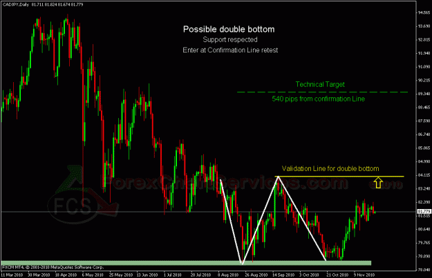 Click to Enlarge

Name: cadjpy 1.gif
Size: 27 KB