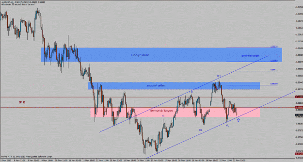 Click to Enlarge

Name: audusd-h1.gif
Size: 33 KB