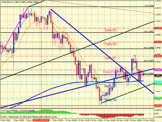 Click to Enlarge

Name: aud usd h4 gif.gif
Size: 39 KB