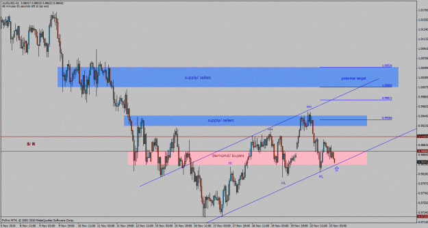 Click to Enlarge

Name: audusd-h1.gif
Size: 33 KB