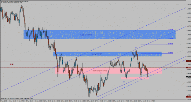 Click to Enlarge

Name: audusd-h1.gif
Size: 34 KB