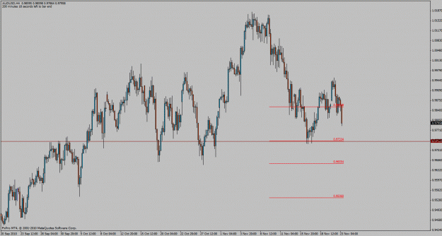 Click to Enlarge

Name: audusd-h4.gif
Size: 28 KB