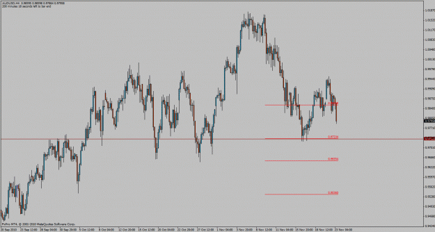 Click to Enlarge

Name: audusd-h4.gif
Size: 28 KB