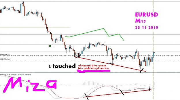 Click to Enlarge

Name: 3touchEWPMACD23112010.JPG
Size: 48 KB