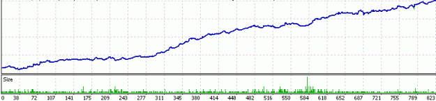 Click to Enlarge

Name: EURUSD Daily Breakout 1999-2010.gif
Size: 7 KB