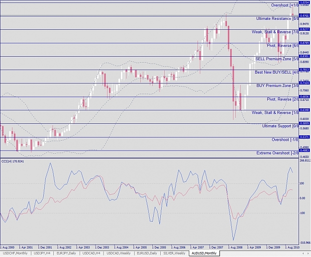 Click to Enlarge

Name: AUDUSD, Monthly, 2010 November 23.jpg
Size: 357 KB