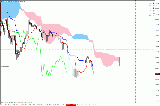 Click to Enlarge

Name: 23-11-audusd.gif
Size: 33 KB