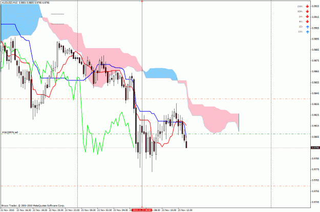 Click to Enlarge

Name: 23-11-audusd.gif
Size: 33 KB